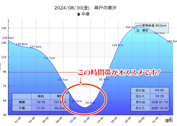 かにの取り方